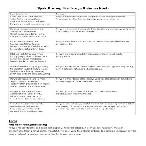 Syair burung nuri karya rahman kaeh