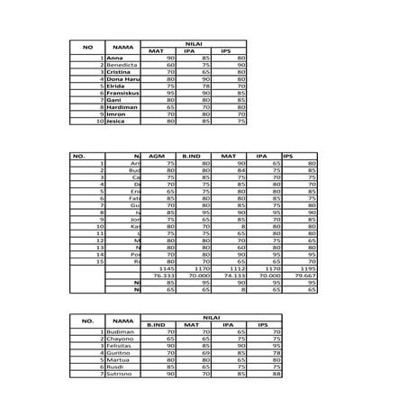 Syawalia pramita dewi 1 ea.
