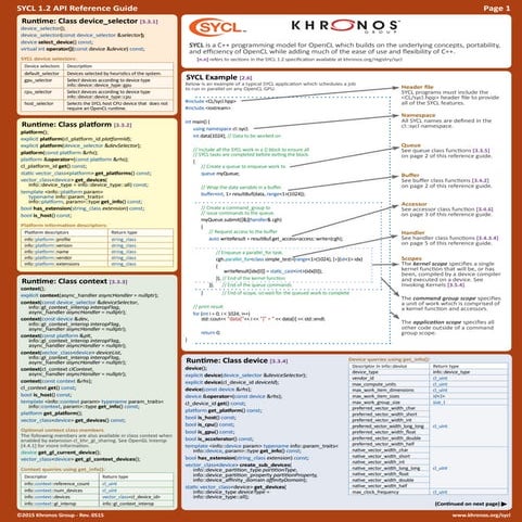 Sycl 1.2 Reference Card | PDF