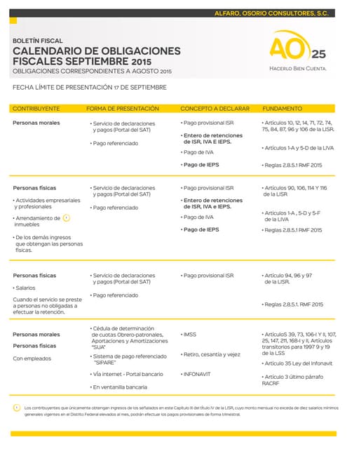 Calendario de obligaciones fiscales septiembre 2015