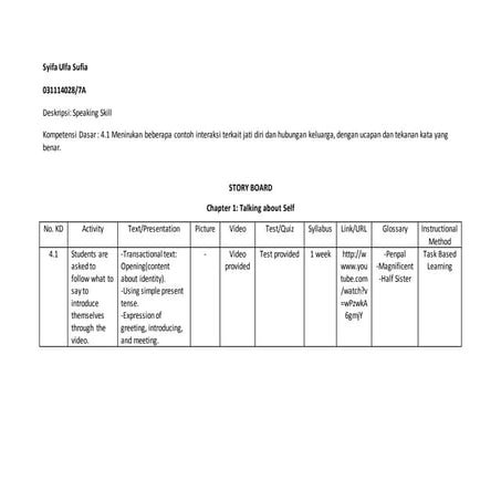 ETM STORY BOARD SPEAKING SKILL SYIFA ULFA SUFIA | PPT