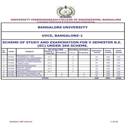 BU (UVCE)5th Sem Electronics syllabus copy from Lohith kumar R 