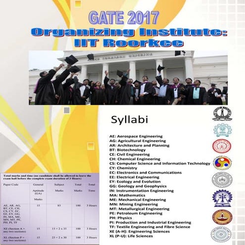 Syllabi Gate 2017