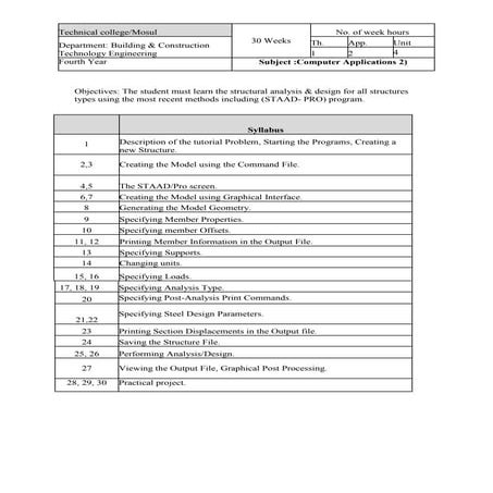 Computer Applications 2 Syllabus | PDF