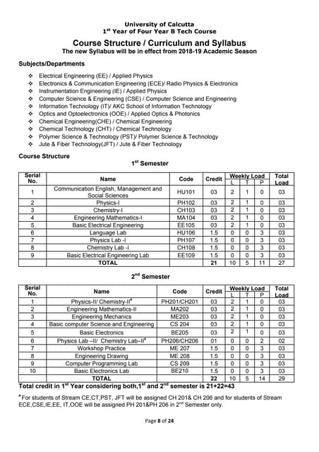 Syllabus PDF Syllabus PDF