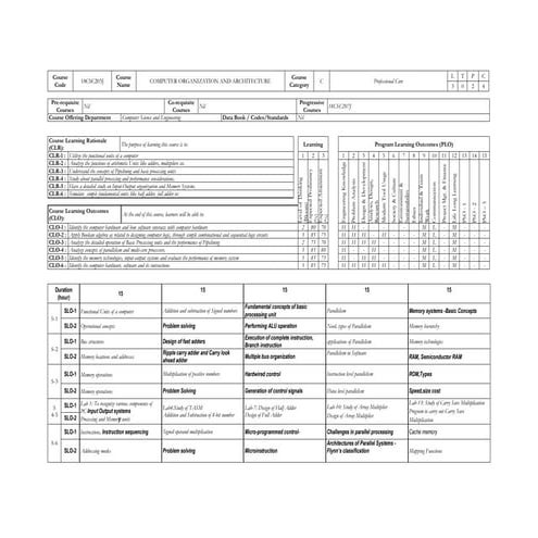 all syllabus of second year  cse departmentcse department  syllabus.pdf