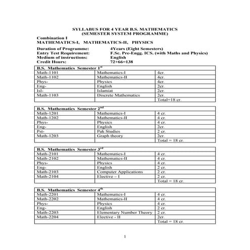 Syllabus 4-year-bs-math | PDF