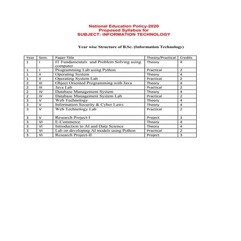 SYLLABUS-IT-NEP-2020.pdf for students for 13