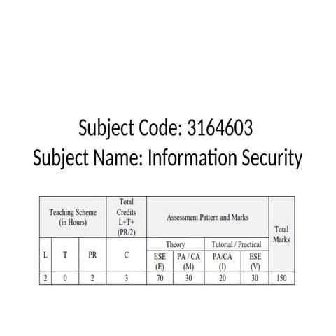 syllabus of information security for 6th semester