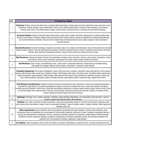 Syllabus_Civil Engineeringgggggggggg.pdf