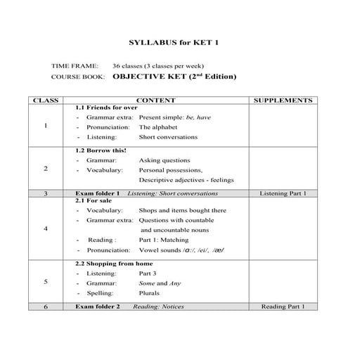 Syllabus for ket 1 (1) (1)