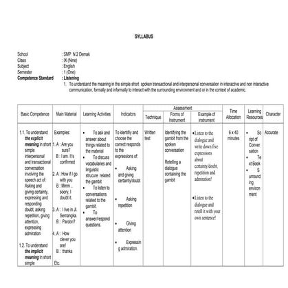 ENGLISH 6 Most Essential Learning Competencies | PDF