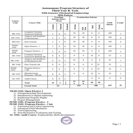 Syllabus_Mech_Sem-V_2016Pattern.pdf