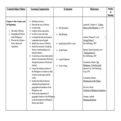 Syllabus Philippine History By ReynanInfante