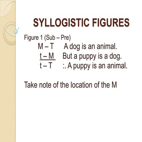 Syllogistic figures
