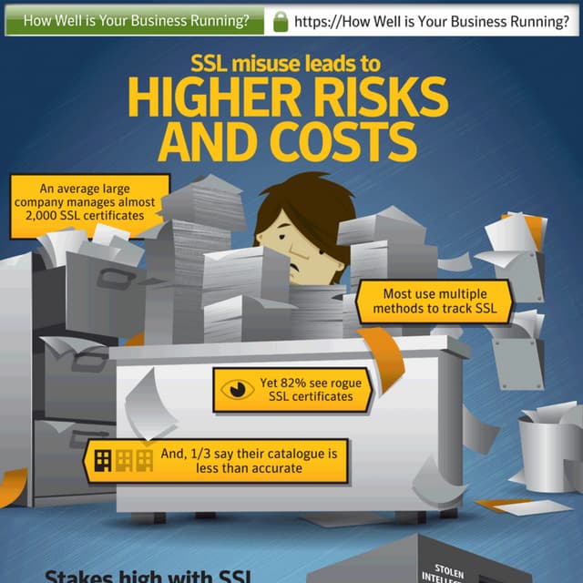 Symantec Infogrphic - SSL Certificate Management