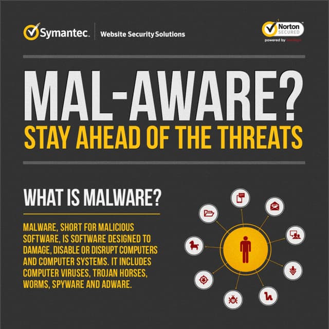 Malaware - Stay Ahead Of The Threats