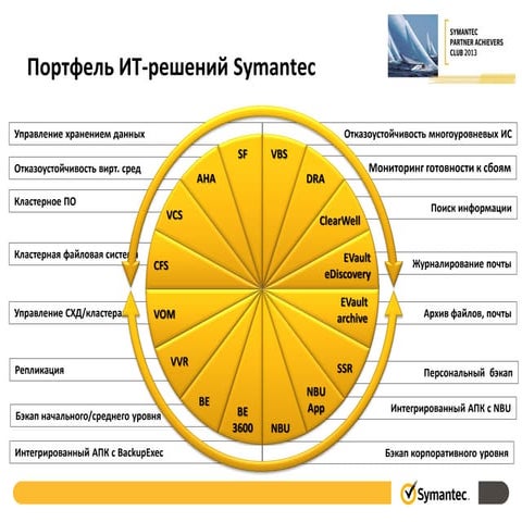 Symantec (3)