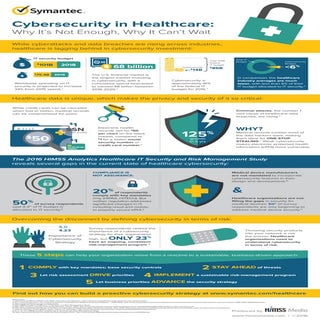 Infographic Protecting Patient Data | PDF