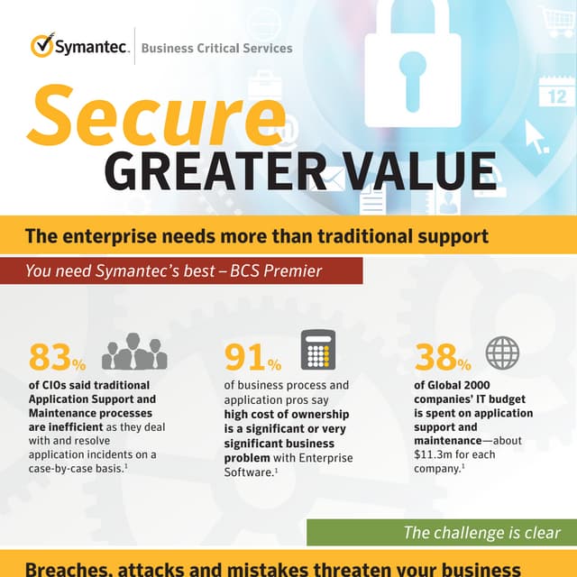 Symantec Infographic