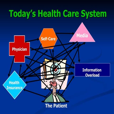 How Information Therapy can heal a sick healthcare system
