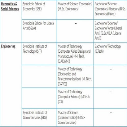 Symbiosis international university