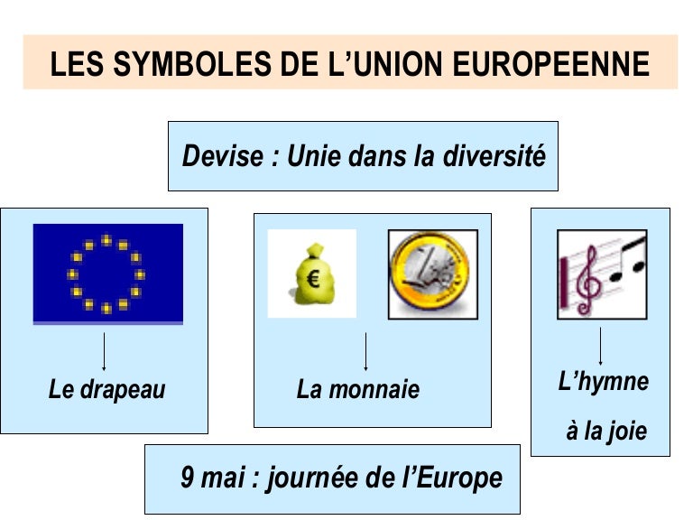 Les Symboles De L Union Européenne Cycle 3