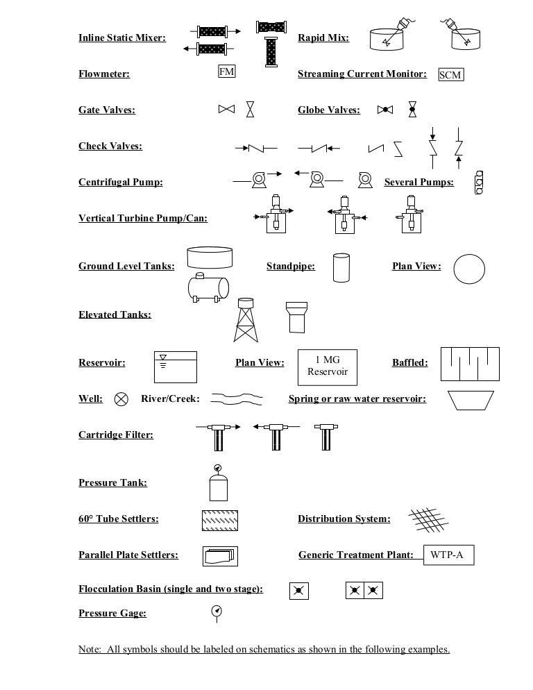 Symbols and lay outs wiring diagram symbol definition 