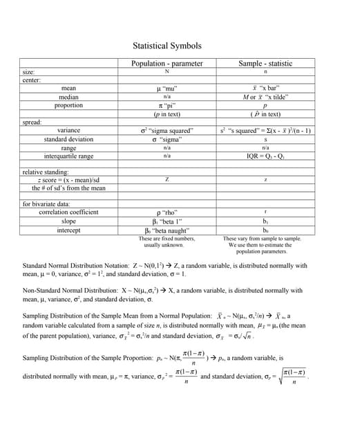 Statistics symbols and notations