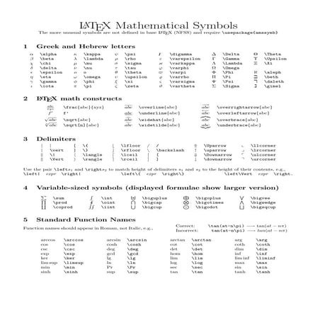 symbols of Latex.pdf