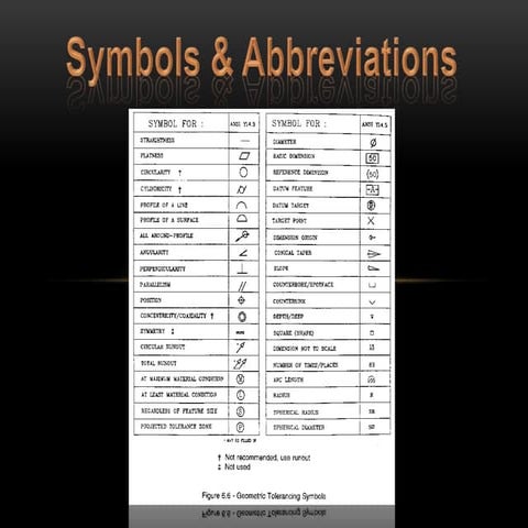 Symbols and abbreviations