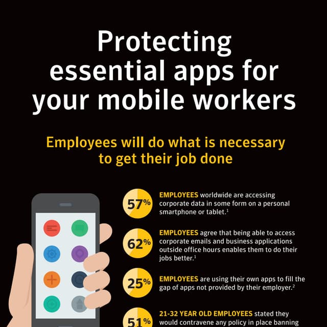  Symantec Mobility Suite -Workforce apps