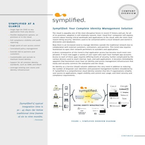 Symplified datasheet