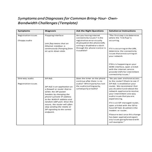 Symptoms and Diagnoses for Common Bring-Your-Own-Bandwidth Challenges