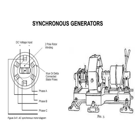 Synchronous generator | PDF