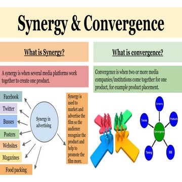 Synergy and Convergence