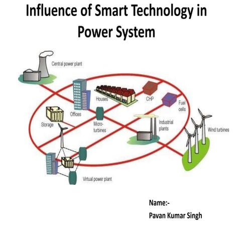 Influence of Smart Technology in Power System
