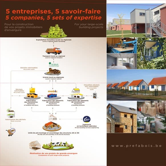 LUXEMBOURG CREATIVE 2016 : Bois et tourisme