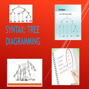 SYNTAX - AN INTRODUCTION TO TREE DIAGRAMMING | PPT