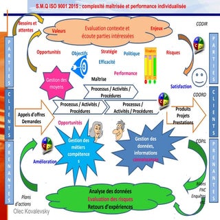 Synthese iso 9001 2015
