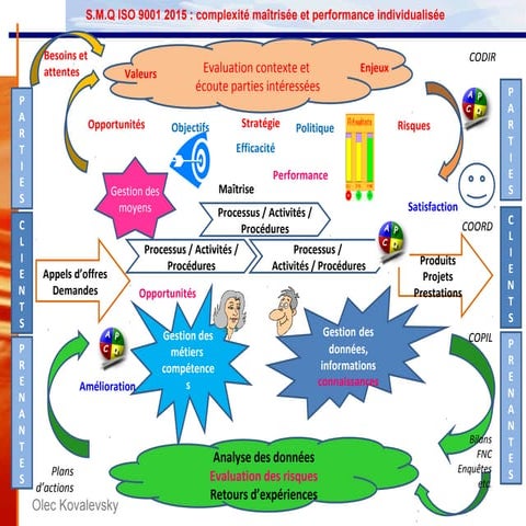 Les exigences de la norme iso 9001 version 2015 | PPTX