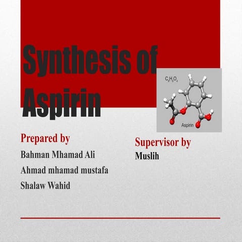 Synthesis of Aspirin.pptx