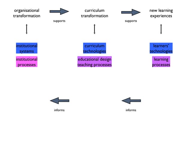 Synthesis summary