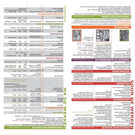 Samenvatting van de premies in het Brussels Hoofdstedelijk Gewest