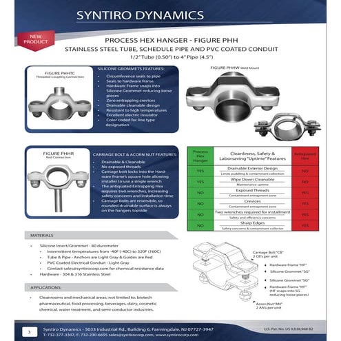 Syntiro process hex hanger