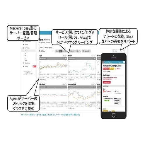 異常検知を使ったサービス開発の悩み相談