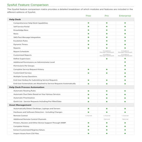 SysAid Edtion Matrix