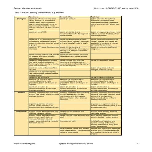 System Management Matrix | PDF