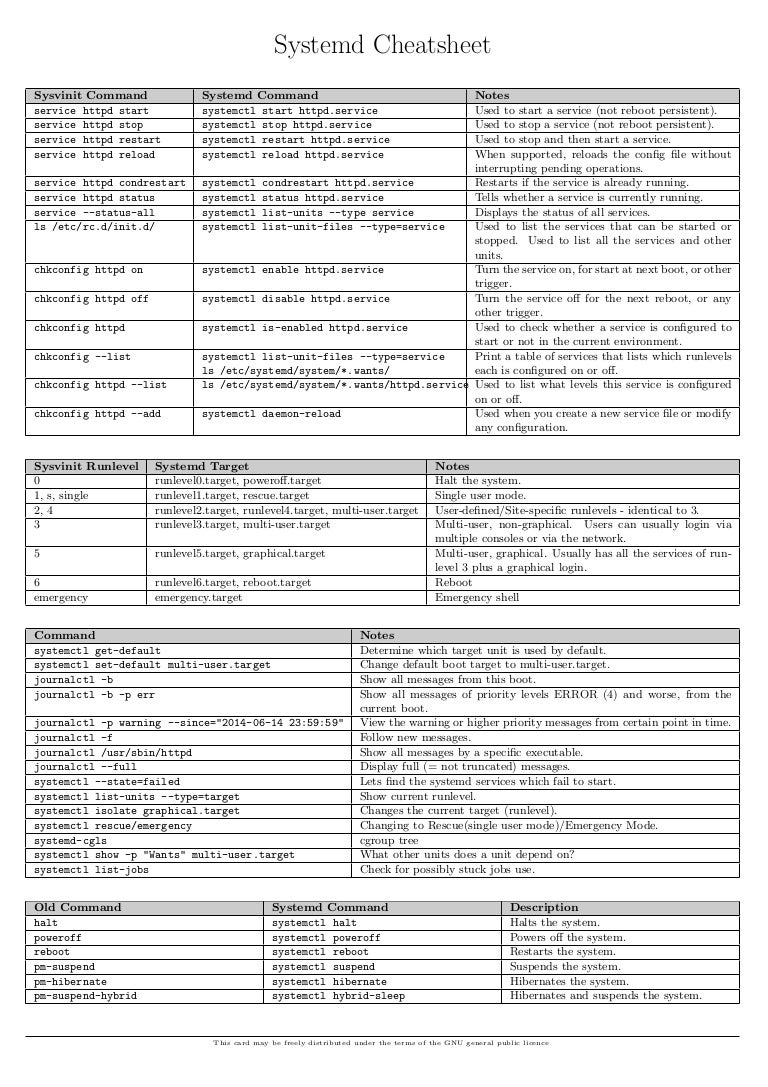 Systemd cheatsheet