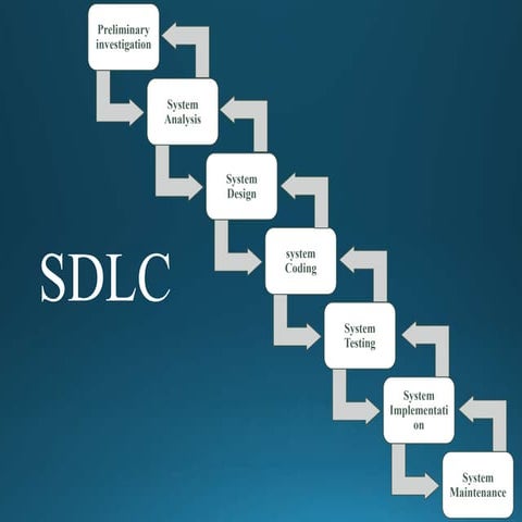 System_Design coding testing implemention and maintaince.pptx